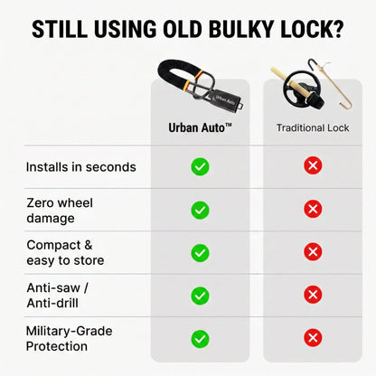 Universal Car Lock Pakauto™